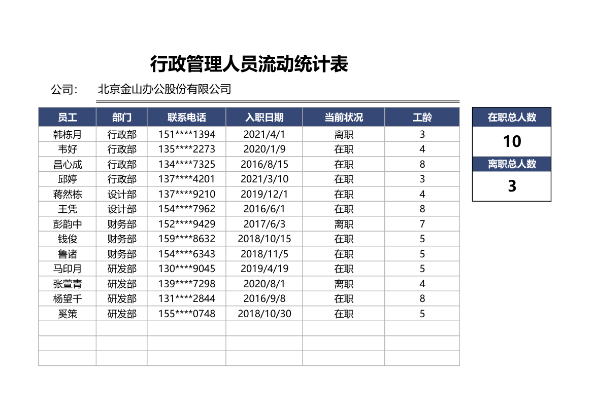 行政管理人员流动统计表.xlsx第1页