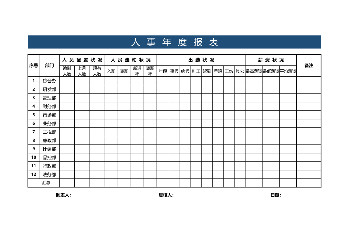 人事年度报表（工资管理）.xlsx第1页