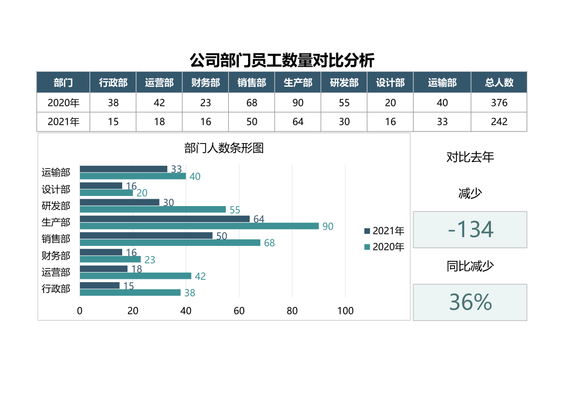 公司部门员工数量对比分析.xlsx