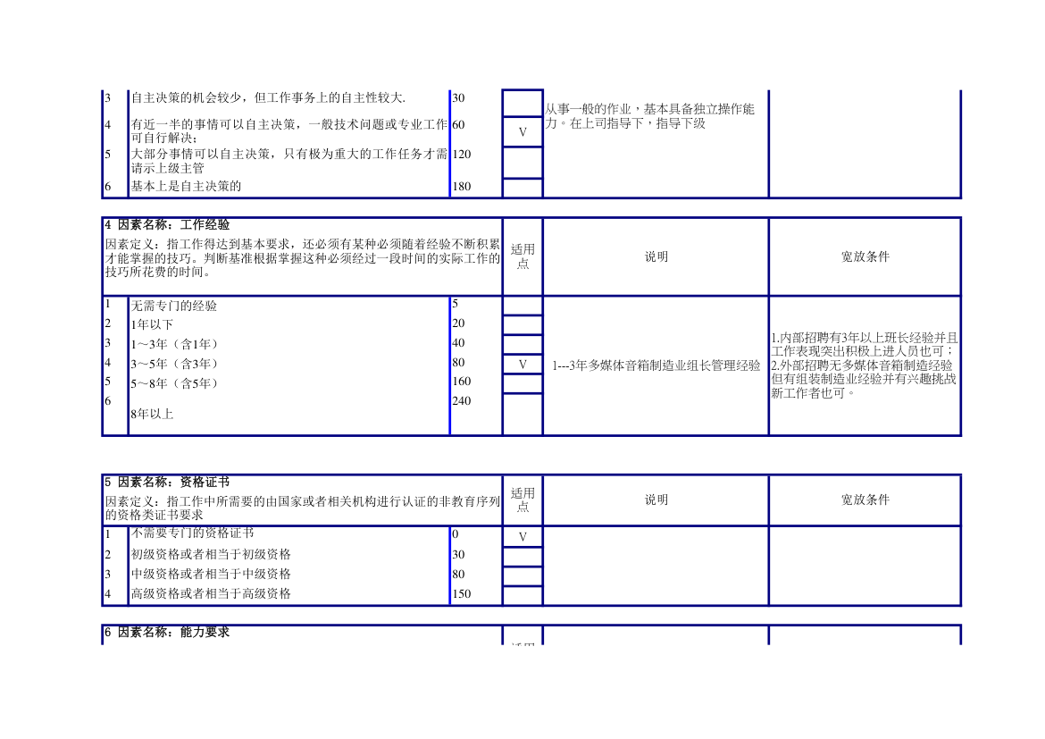 生产组长任职资格说明书.xlsx第2页