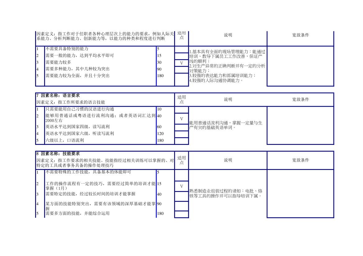 生产组长任职资格说明书.xlsx第3页