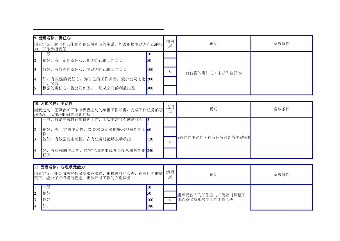 生产组长任职资格说明书.xlsx第4页