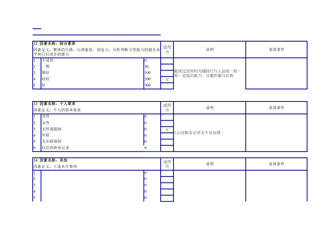 生产组长任职资格说明书.xlsx第5页