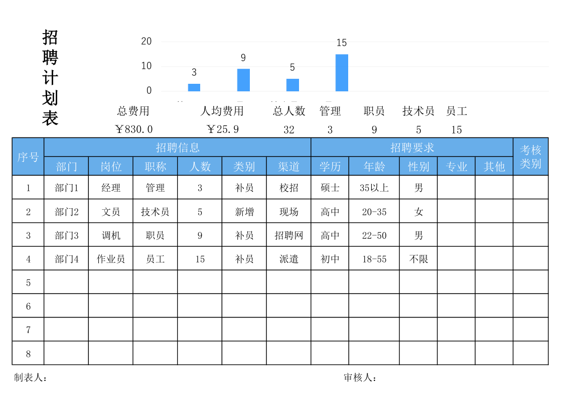 招聘计划表.xlsx