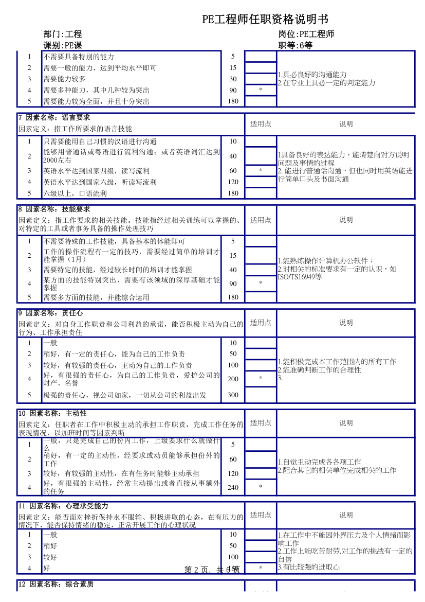 PE工程师任职资格说明书.xlsx第2页