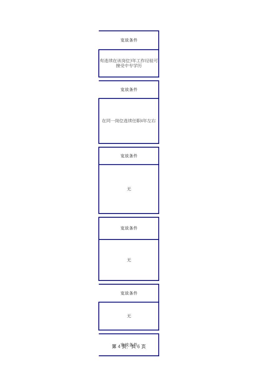 PE工程师任职资格说明书.xlsx第4页