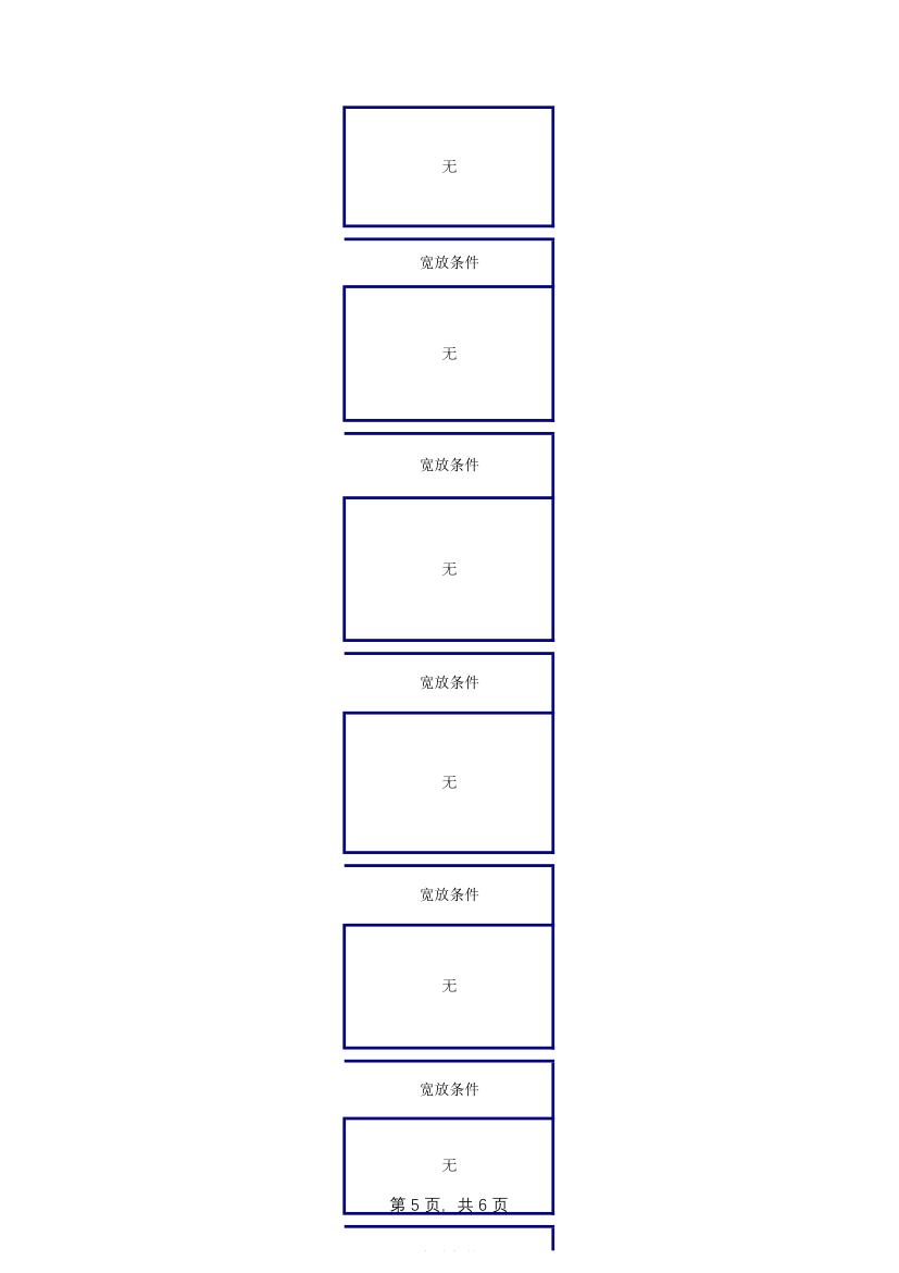 PE工程师任职资格说明书.xlsx第5页