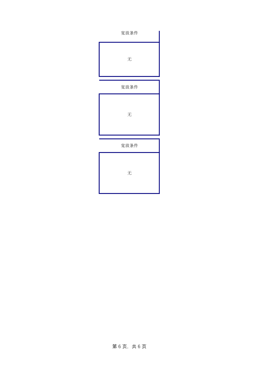 PE工程师任职资格说明书.xlsx第6页