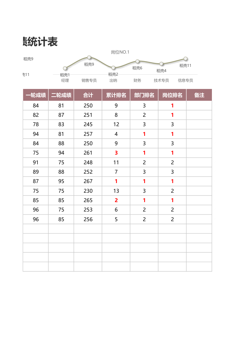 面试成绩统计表.xlsx第24页