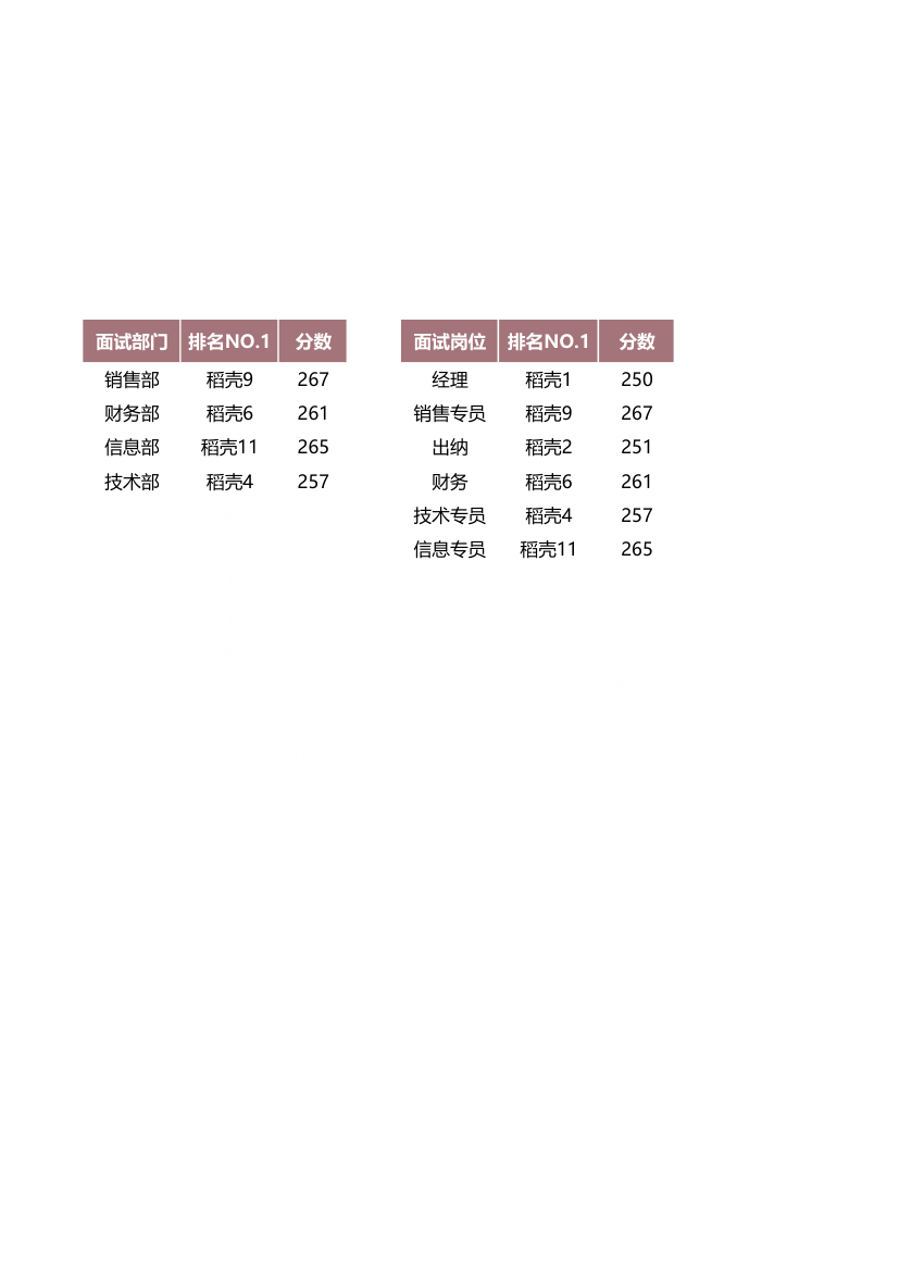 面试成绩统计表.xlsx第47页