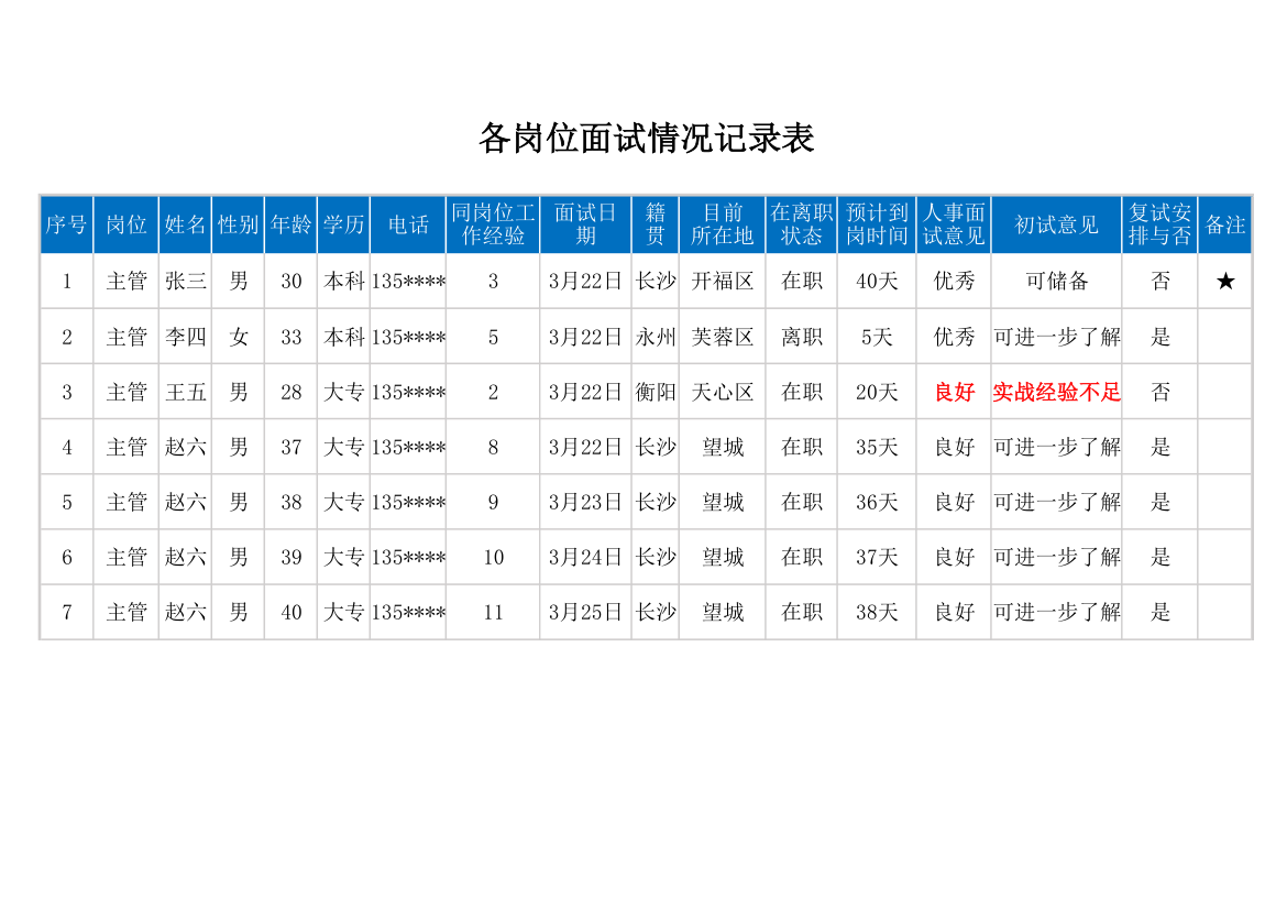 各岗位面试情况记录表.xlsx第1页