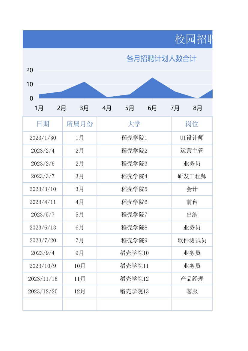 校园招聘计划表.xlsx