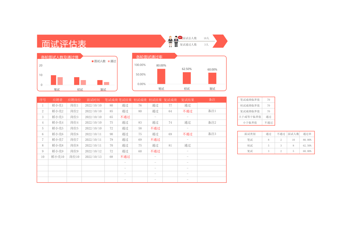 成绩统计面试评估统计表.xlsx