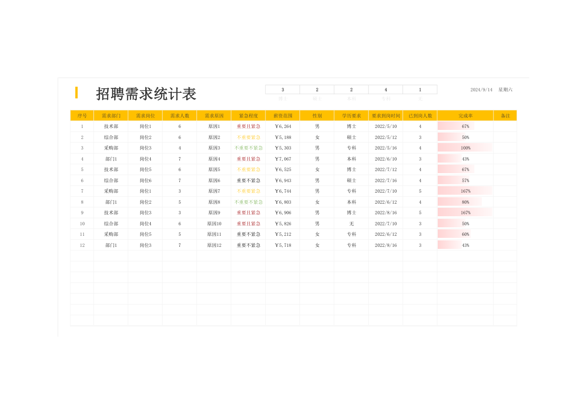 招聘需求统计表.xlsx