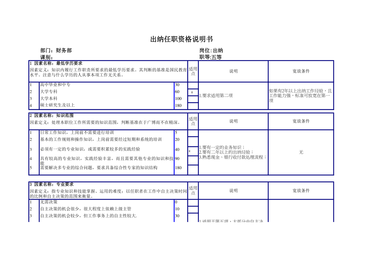 出纳任职资格说明书.xlsx第1页