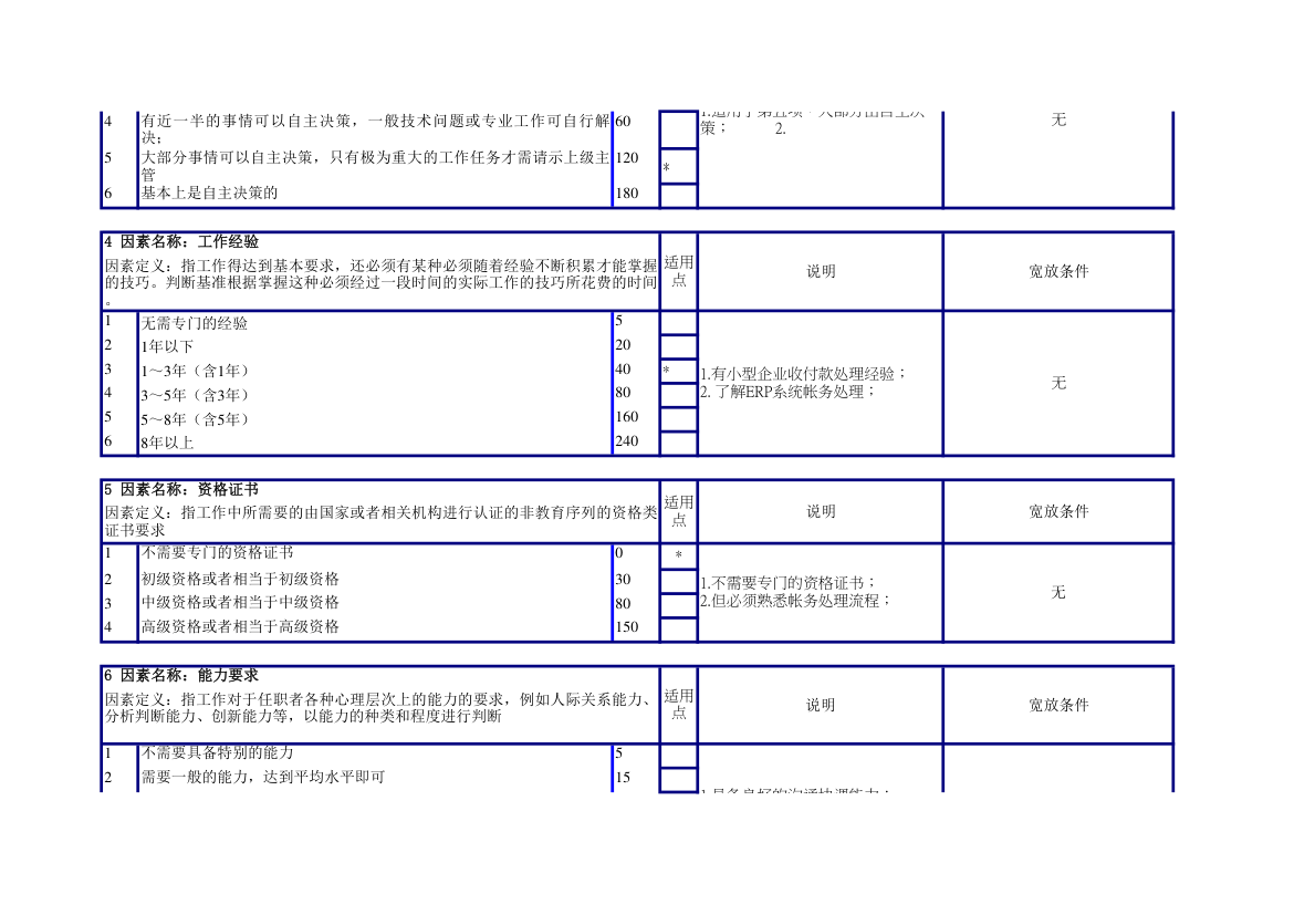 出纳任职资格说明书.xlsx第2页