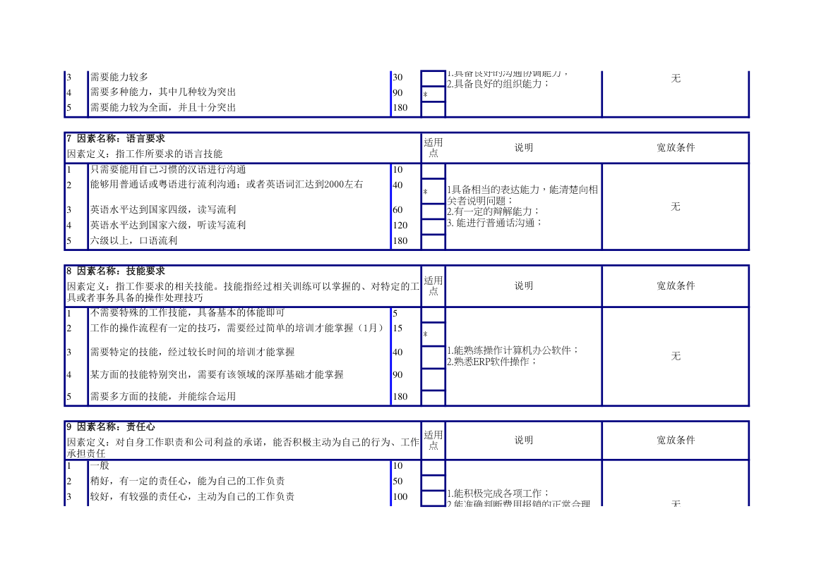 出纳任职资格说明书.xlsx第3页