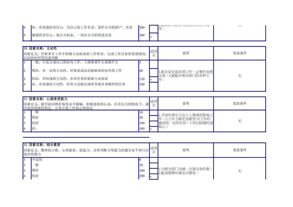 出纳任职资格说明书.xlsx第4页