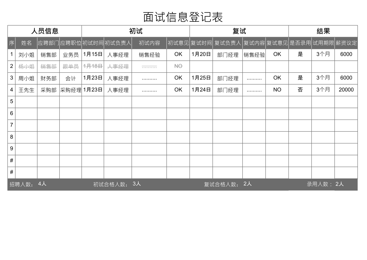 面试信息登记表.xlsx