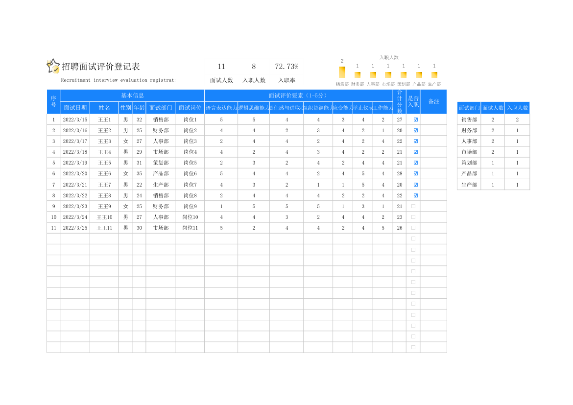 招聘面试评价登记表.xlsx第1页