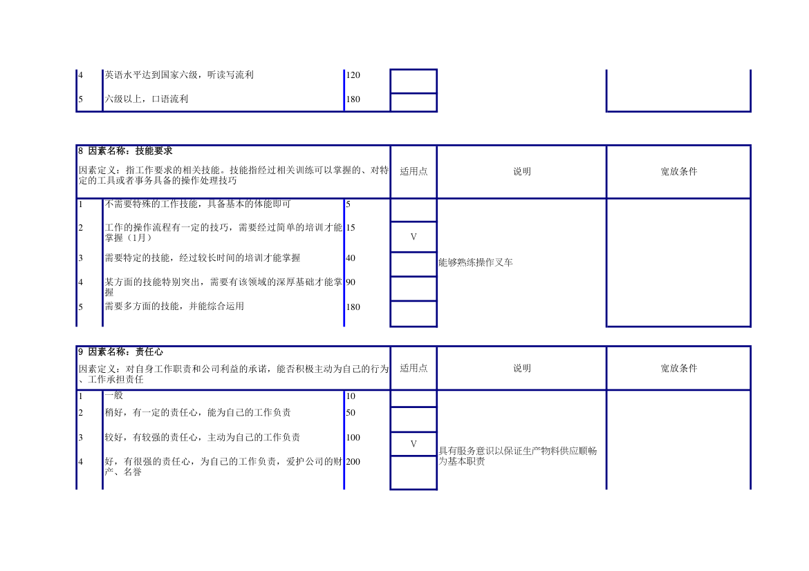 生产物料员任职资格说明书.xlsx第4页