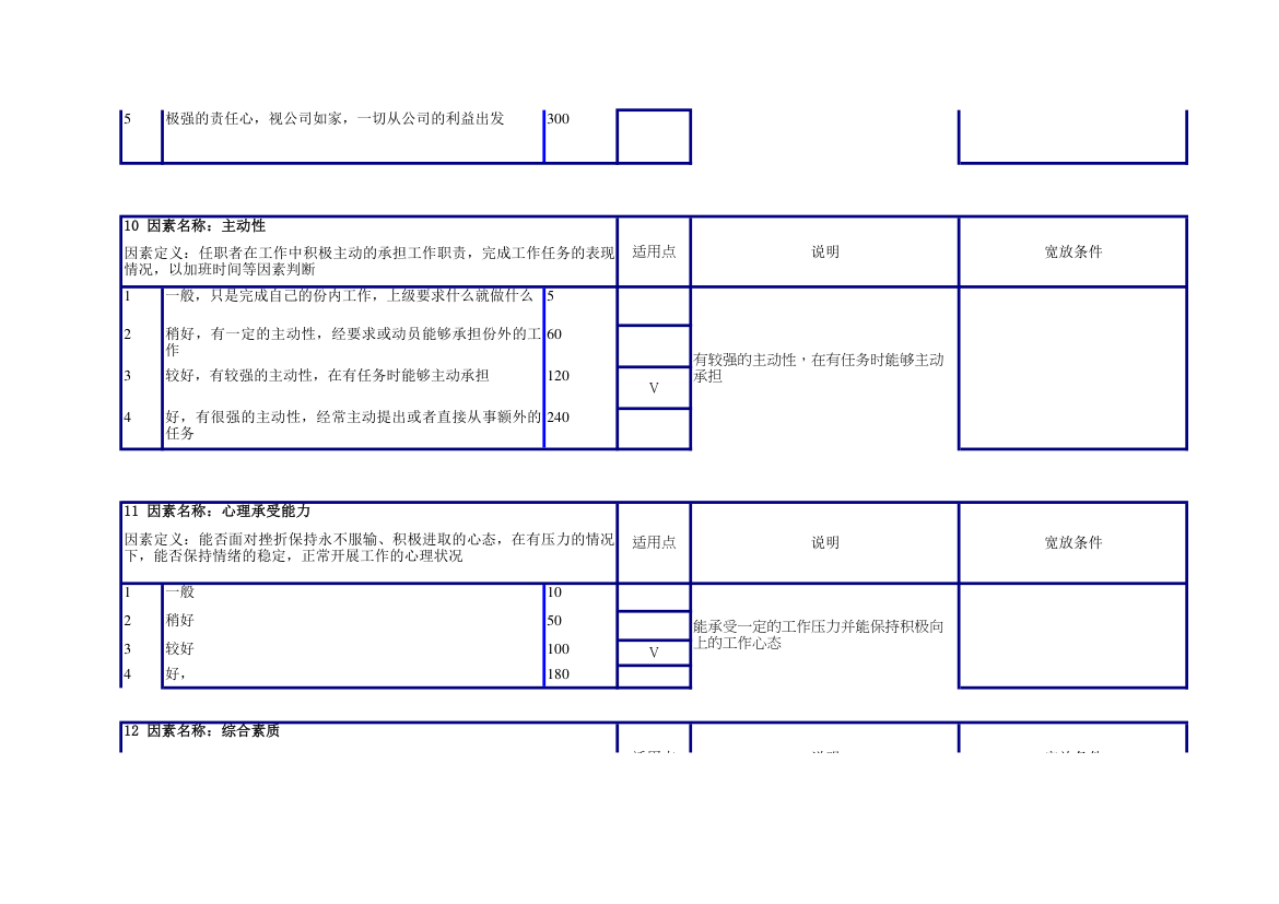 生产物料员任职资格说明书.xlsx第5页