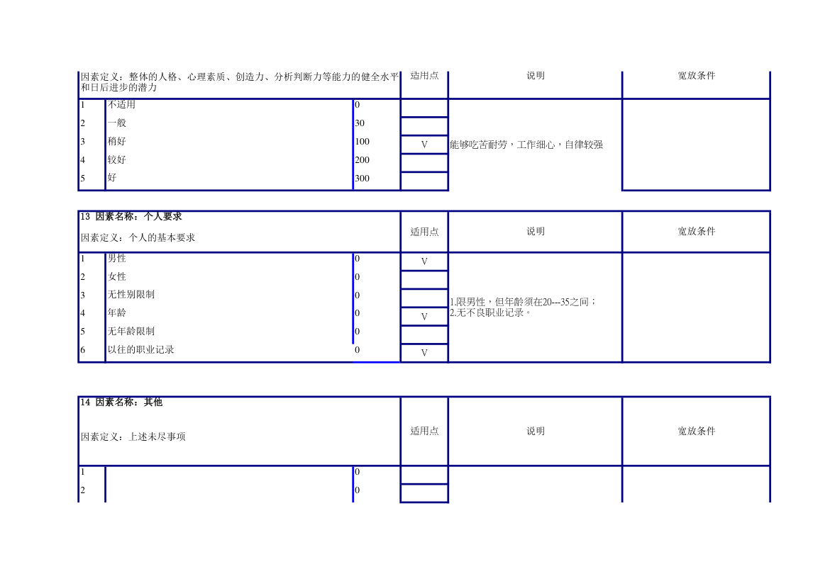 生产物料员任职资格说明书.xlsx第6页