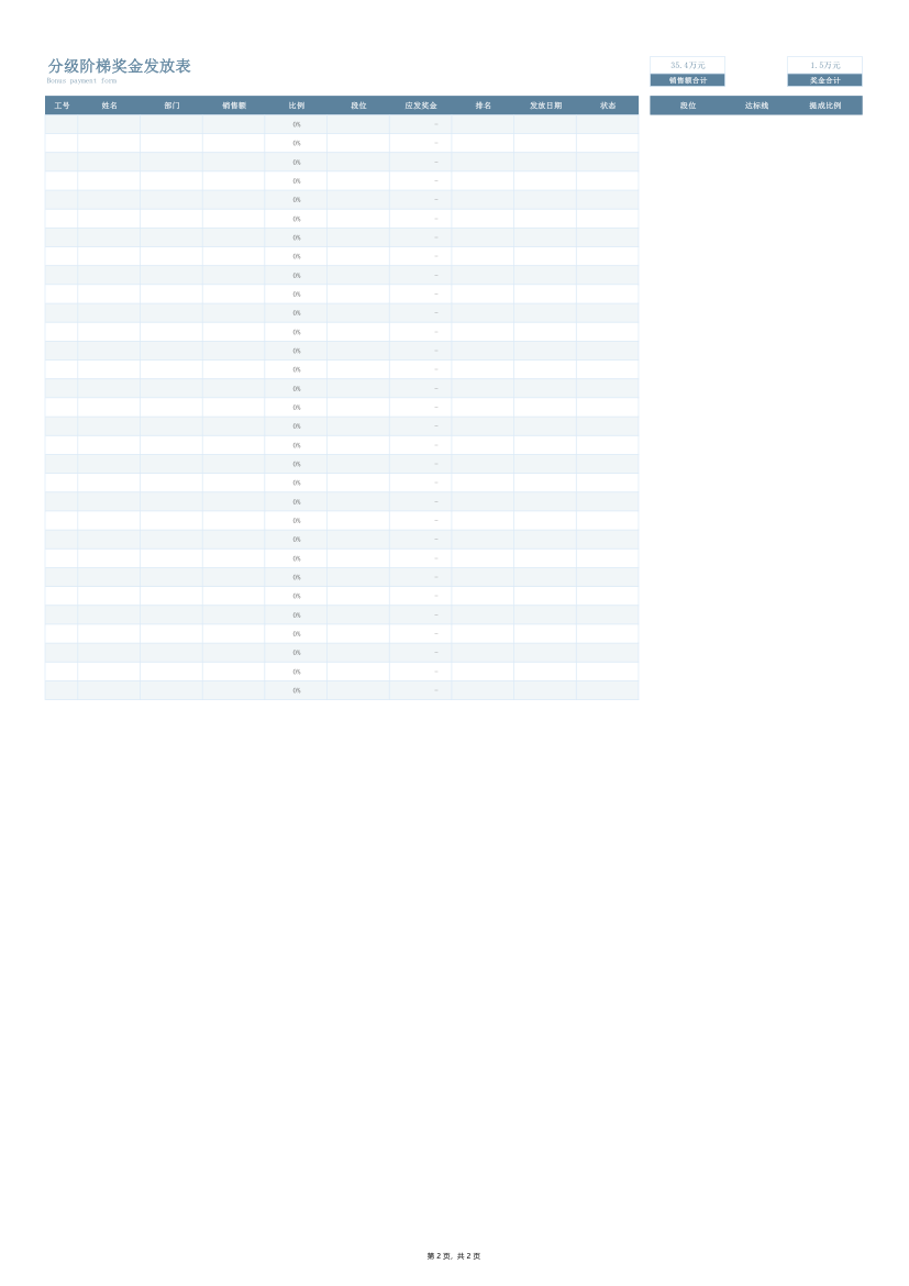 员工分级奖金发放表.xlsx第2页