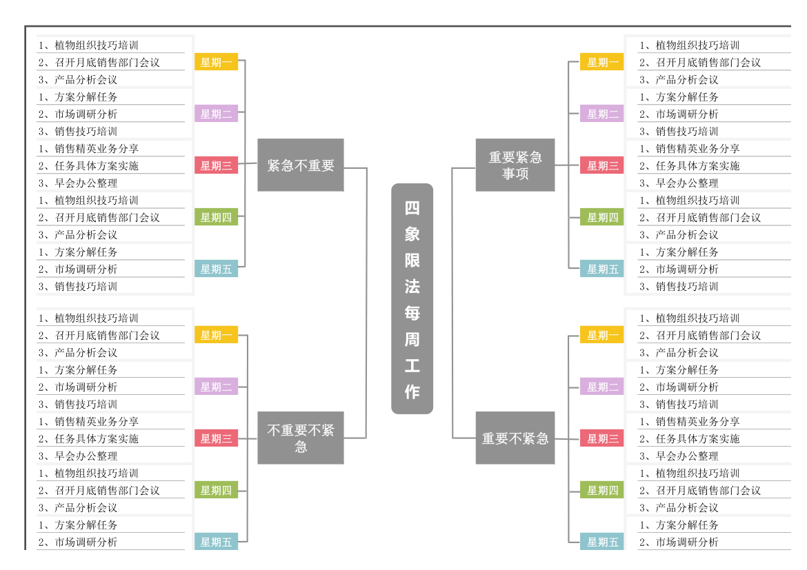 四象限法每周工作管理.xlsx第1页