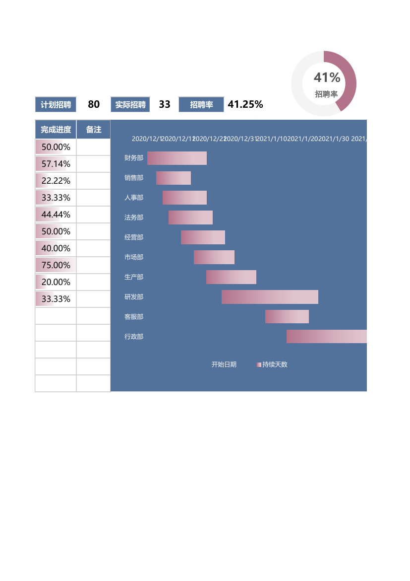 招聘计划进度表-甘特图.xlsx第2页