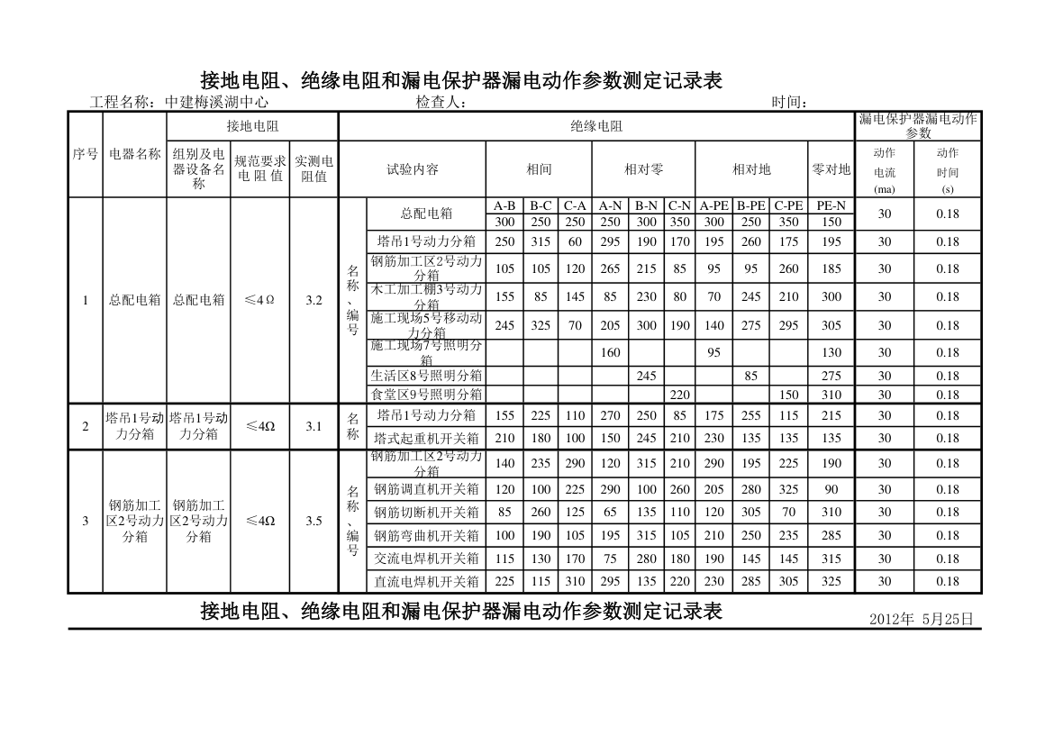 接地电阻绝缘电阻和漏电保护器漏电动作参数测定记录表.xls第1页