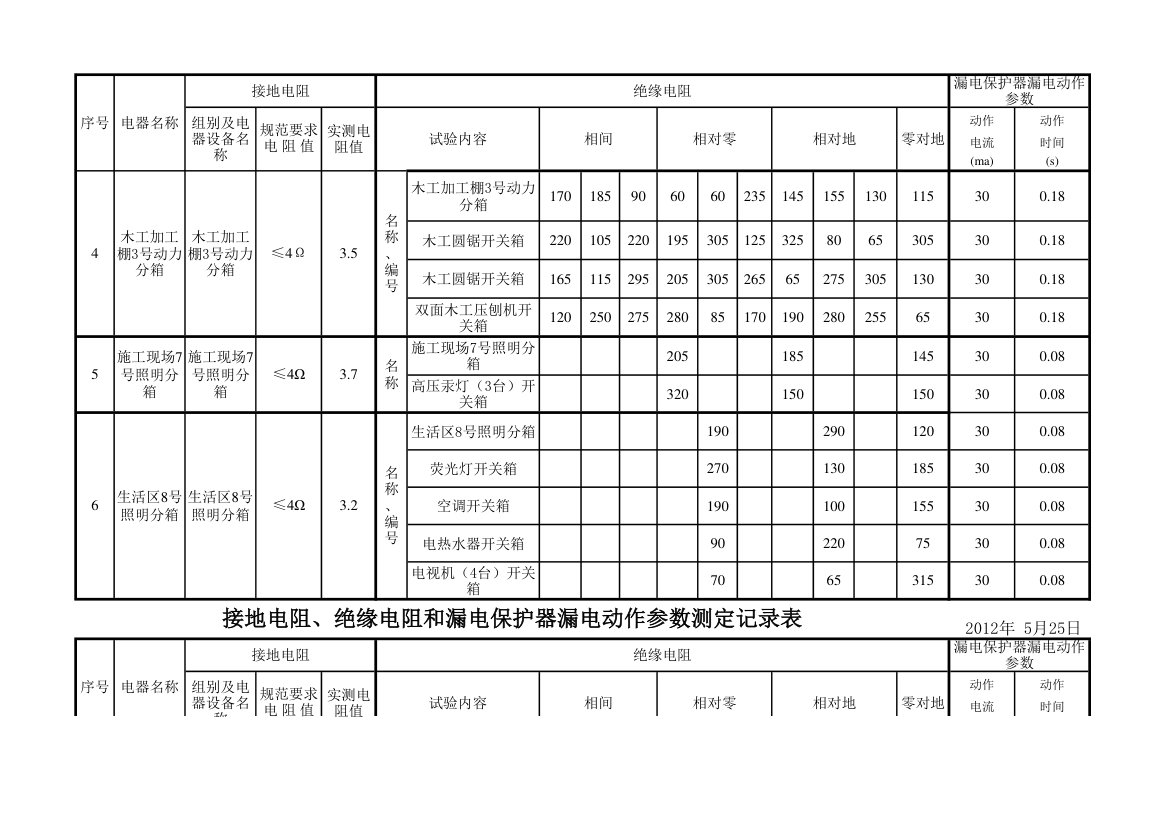 接地电阻绝缘电阻和漏电保护器漏电动作参数测定记录表.xls第2页