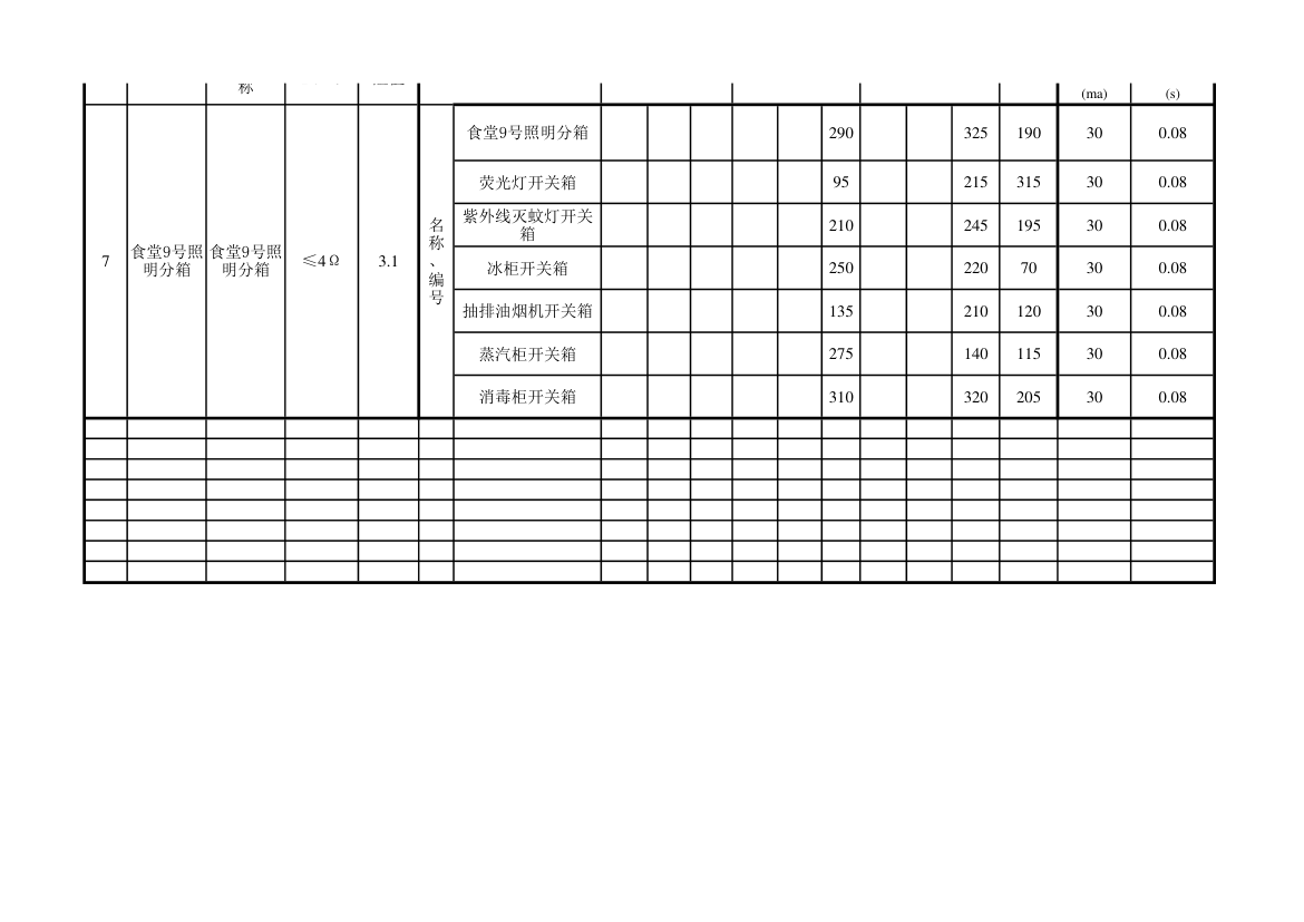 接地电阻绝缘电阻和漏电保护器漏电动作参数测定记录表.xls第3页