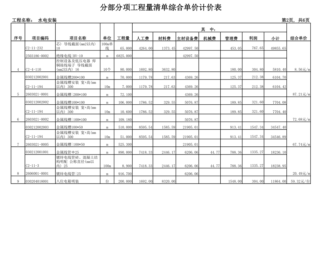 某办公楼水电安装工程量清单报价书.xls第2页