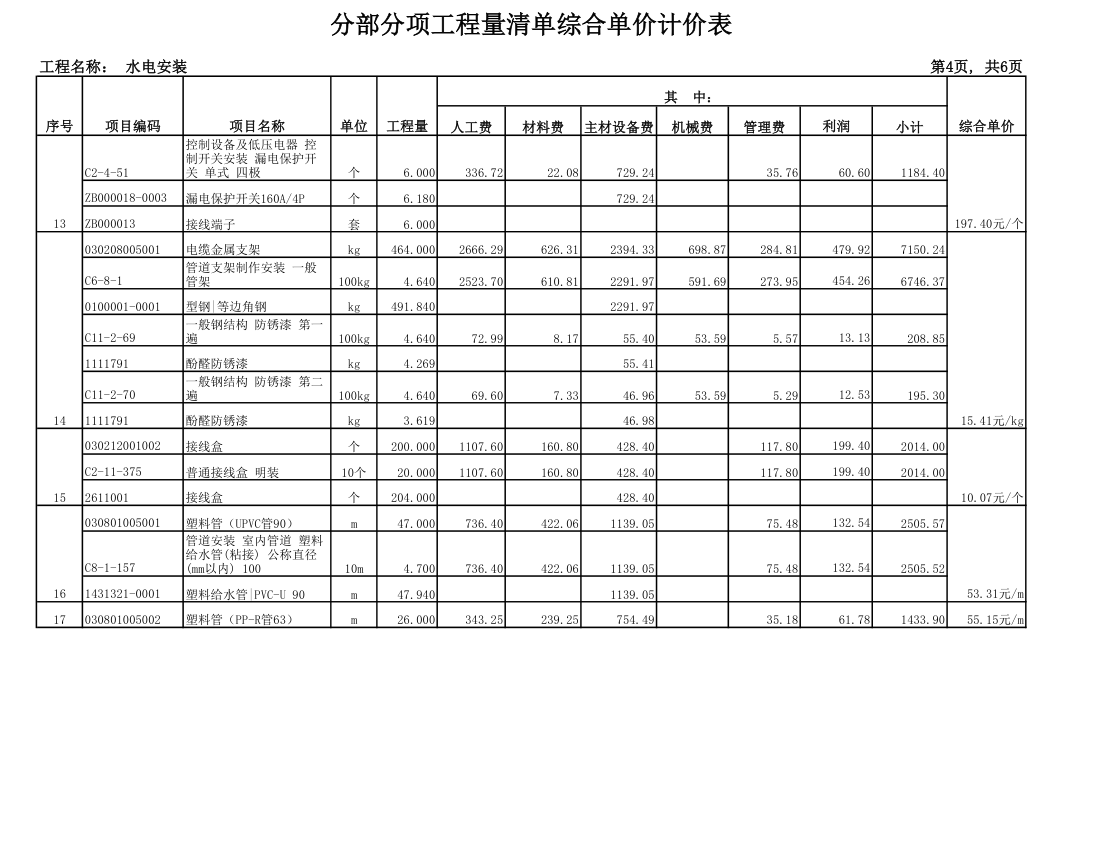 某办公楼水电安装工程量清单报价书.xls第4页