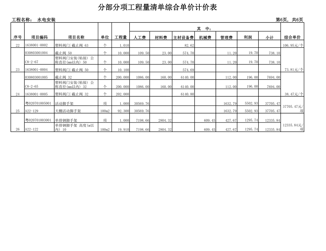 某办公楼水电安装工程量清单报价书.xls第6页