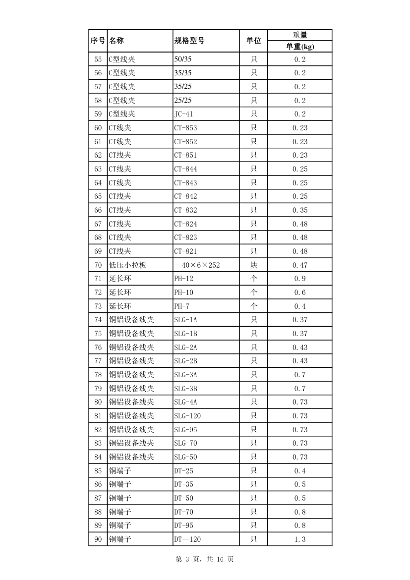 配网工程招标材料单重汇总.xls第3页