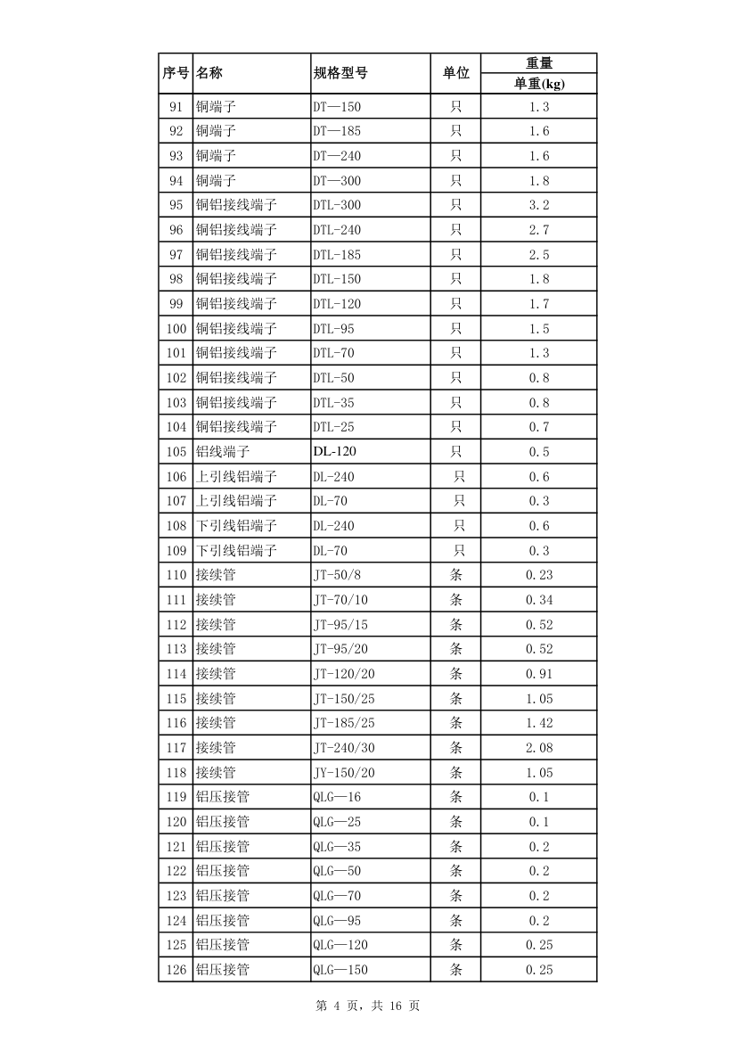 配网工程招标材料单重汇总.xls第4页