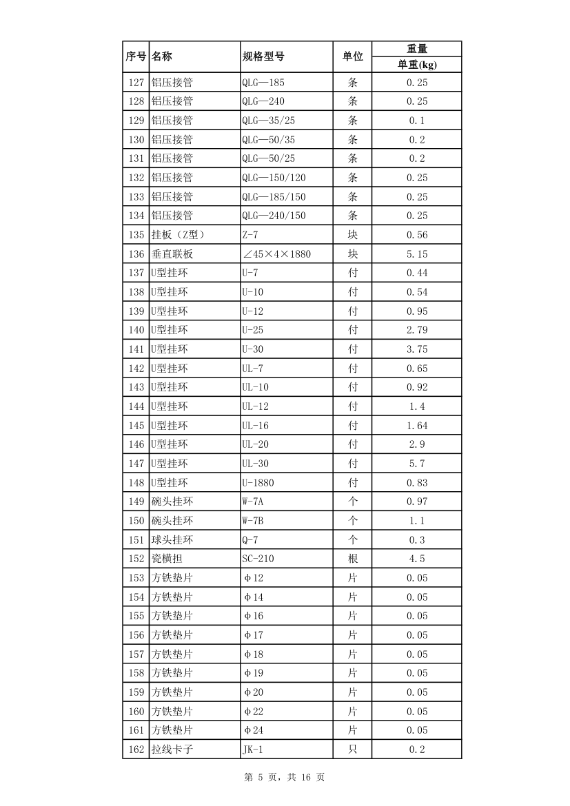 配网工程招标材料单重汇总.xls第5页