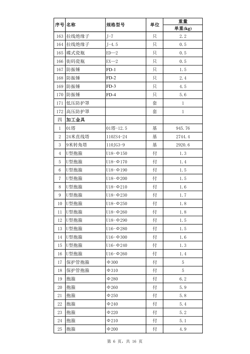 配网工程招标材料单重汇总.xls第6页