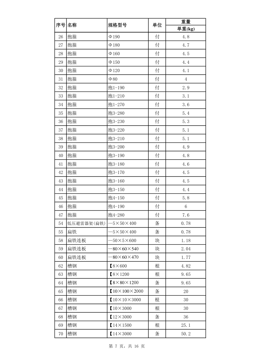 配网工程招标材料单重汇总.xls第7页