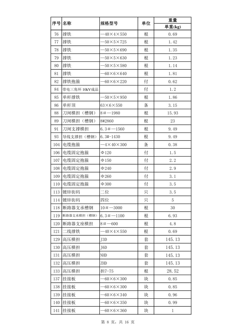 配网工程招标材料单重汇总.xls第8页