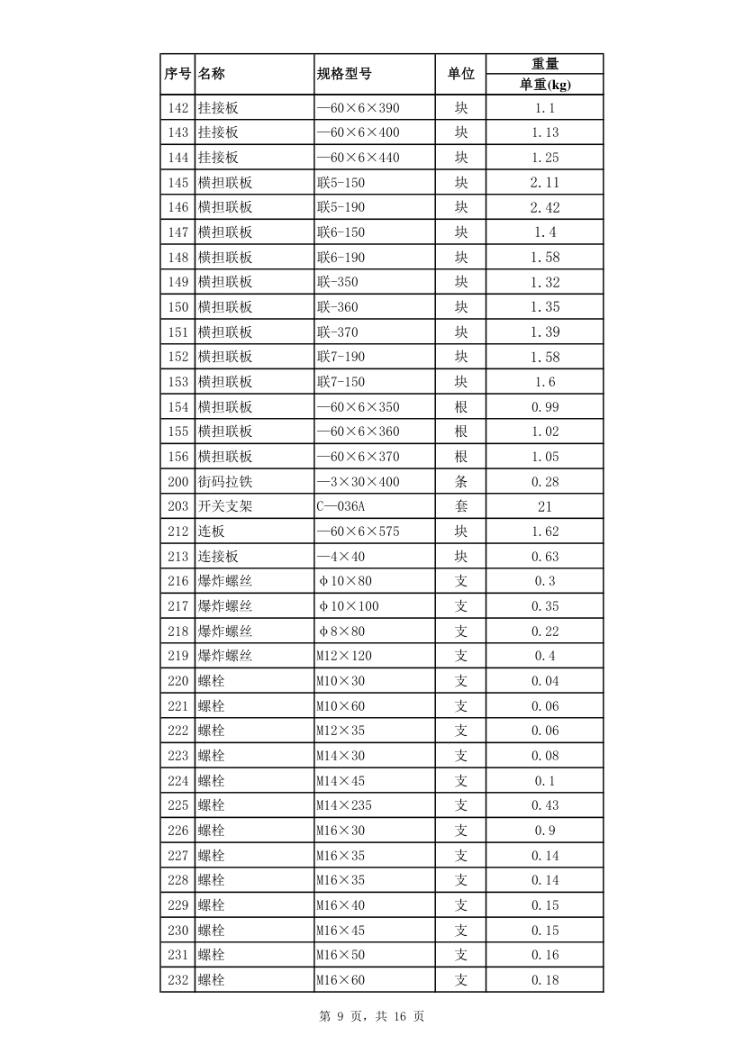 配网工程招标材料单重汇总.xls第9页