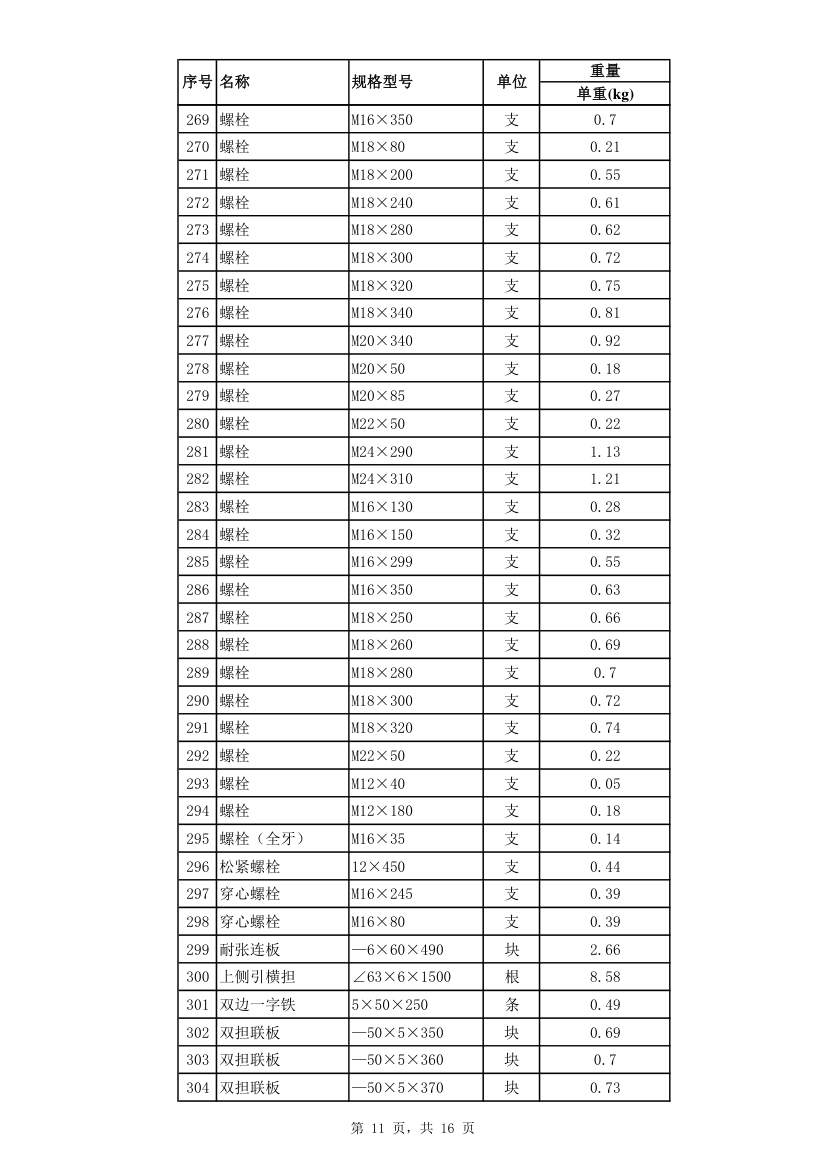 配网工程招标材料单重汇总.xls第11页