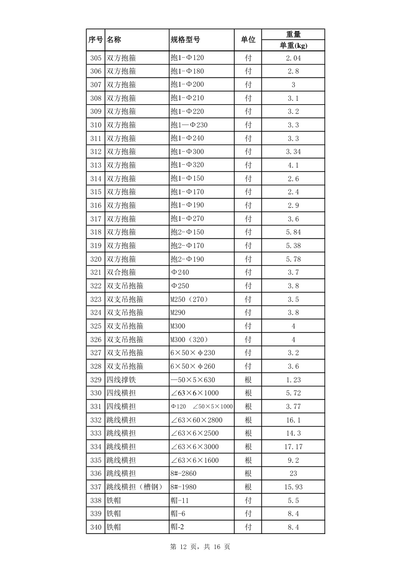 配网工程招标材料单重汇总.xls第12页