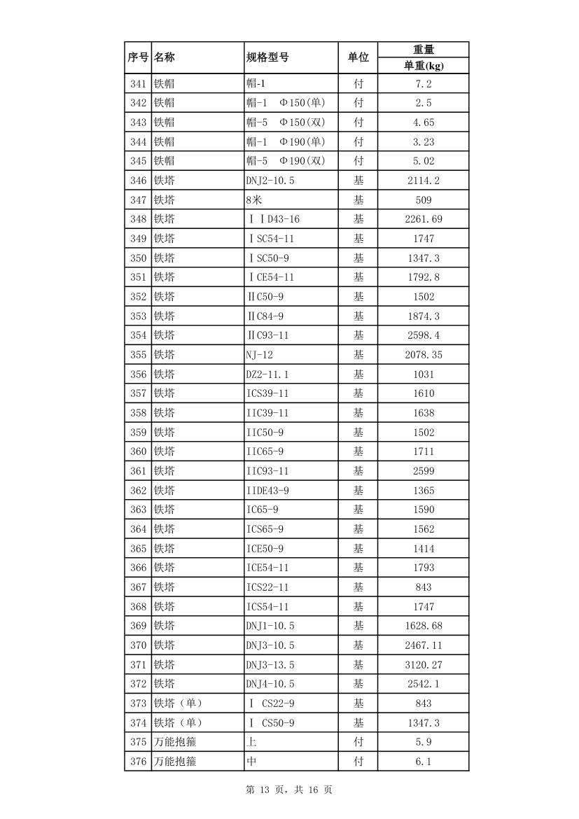 配网工程招标材料单重汇总.xls第13页