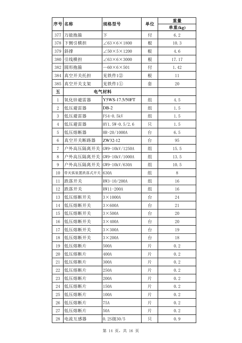 配网工程招标材料单重汇总.xls第14页