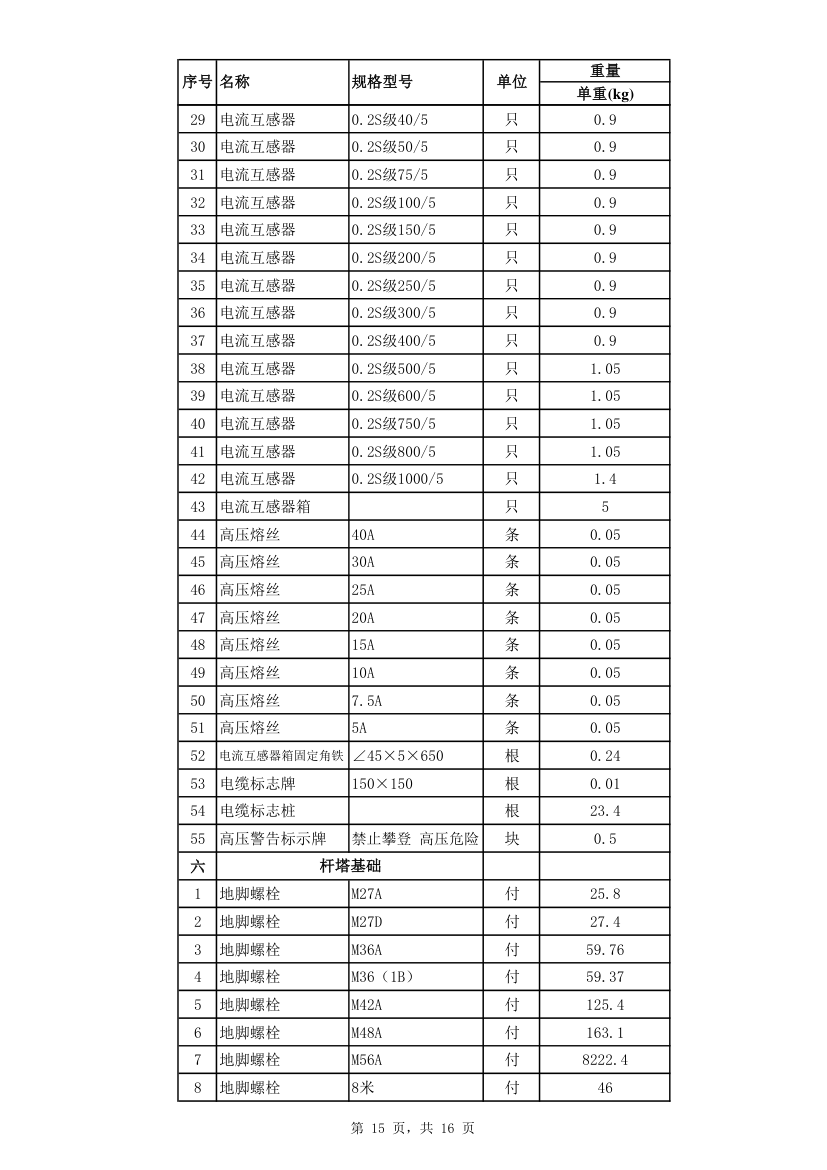 配网工程招标材料单重汇总.xls第15页