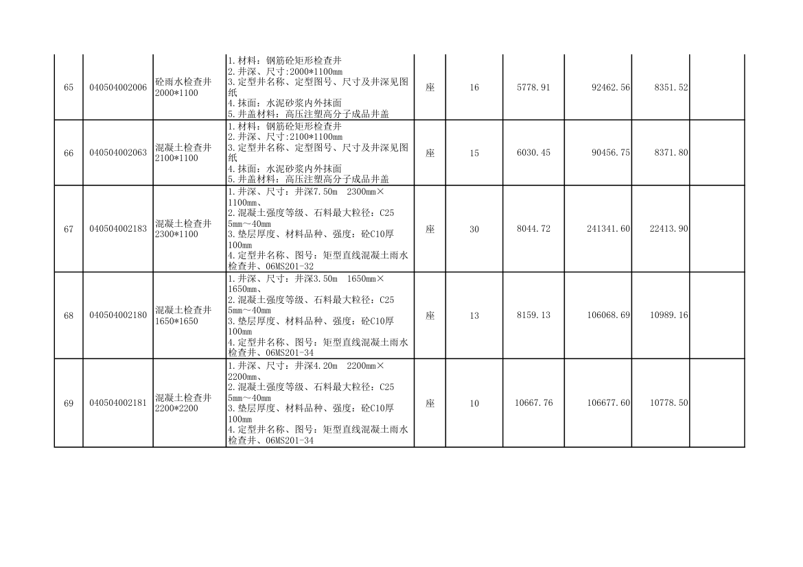 市政道路工程量清单.xls第8页