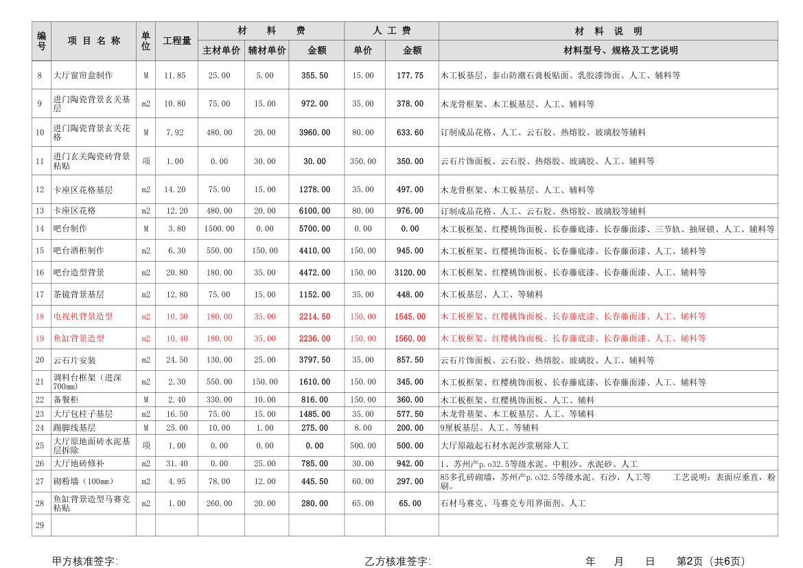 2019年新餐饮店装修预算表excel模板.xls第2页